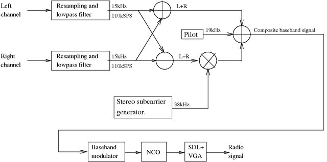 Image web_stereo